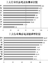 调查仅七成家居品牌设免费服务电话 售后服务需提升