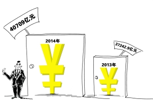 2014建材家居产值将超4万亿 行业呈现五大发展方向