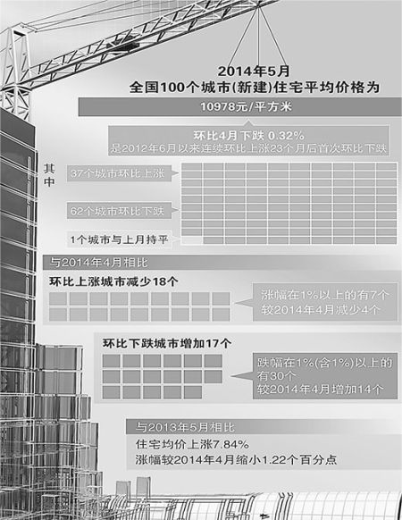 数据来源：中国指数研究院人民视觉