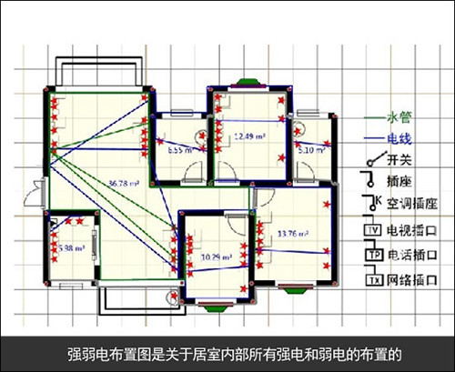 教你装修图纸的小知识