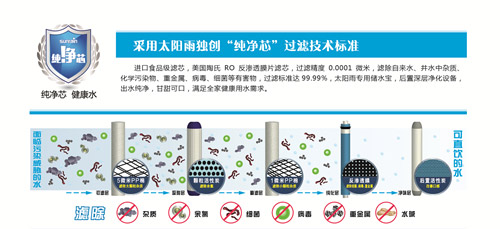 太阳雨净水机荣获美国WQA会员认证 