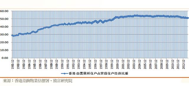 财经观察：保障房如何刺破香港楼市泡沫？