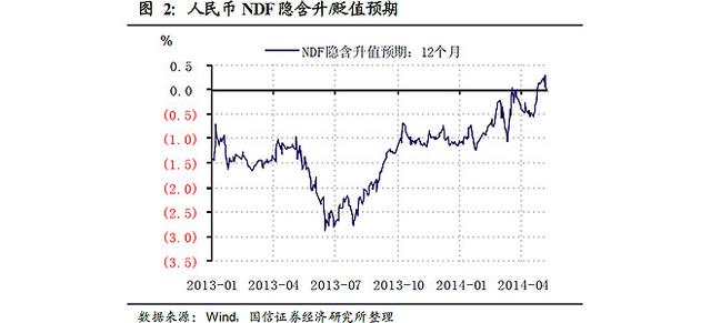 财经观察：人民币汇率变动如何影响行业利润率？ 