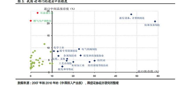 财经观察：人民币汇率变动如何影响行业利润率？ 