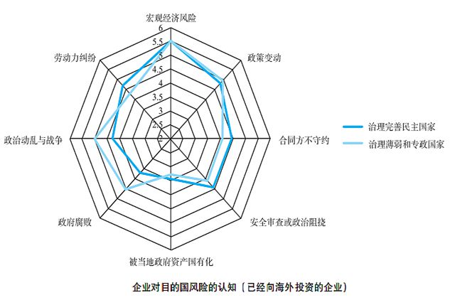 资料来源：2013中国企业对外投资情况及意向问卷调查报告