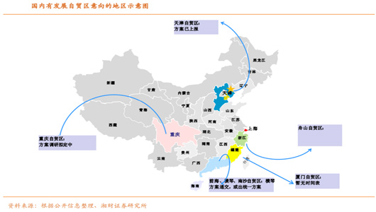 有建立自贸区意向的地区，图片来源：湘财证券