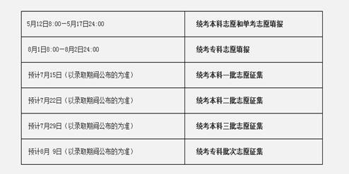 北京高考本科志愿今起填报 一志愿可报两所学校