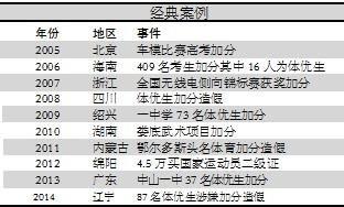 教育部清理各地高考加分乱象 目前查出11名枪手