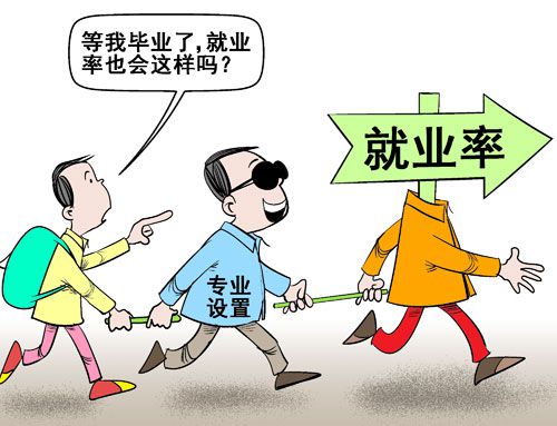 “千万别报体”引热议 高校专业变迁谁主沉浮