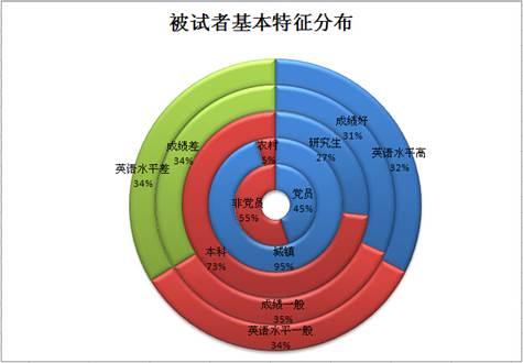 女大学生就业遭性别歧视 学历越高越严重