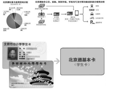 北京中小学生卡明年初有望二合一