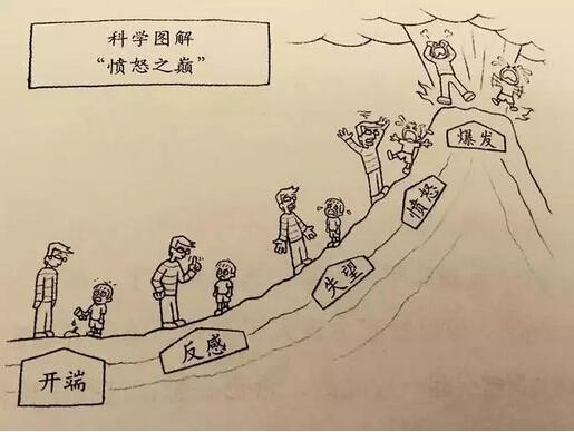 漫画告诉你孩子为何越哄越哭