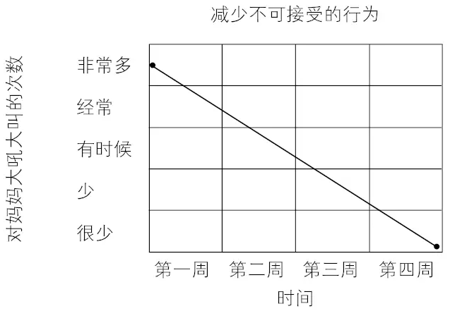 错误家庭模式让孩子“不听话”