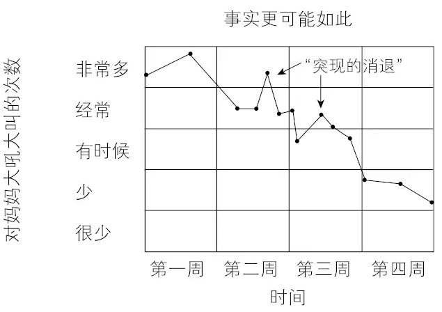 错误家庭模式让孩子“不听话”