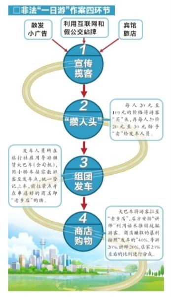 德盛坊卖假玉日赚50万