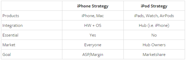 苹果定价策略:为啥iPhone卖得超贵 iPod却很便宜?