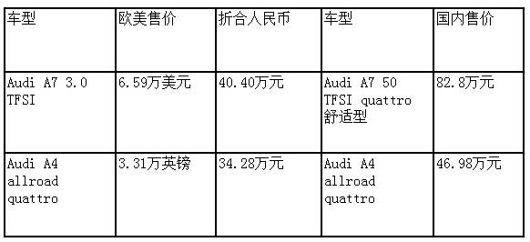奥迪自抬身价：官车本应驶入寻常百姓家