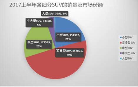 消费群体年轻化 长安CS55圈粉自有一套