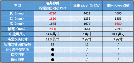 中日混动性能大PK  哈弗神兽柠檬超级混动DHT后生可畏