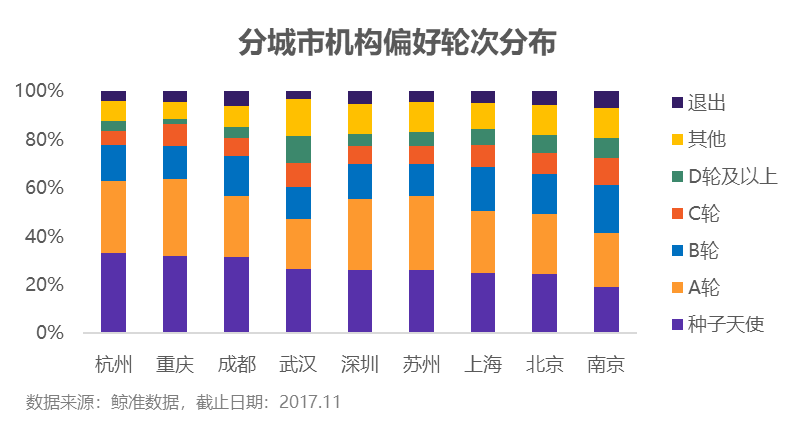 鲸准发布《南京创投数据报告》，大中华区巡回投资周收官南京