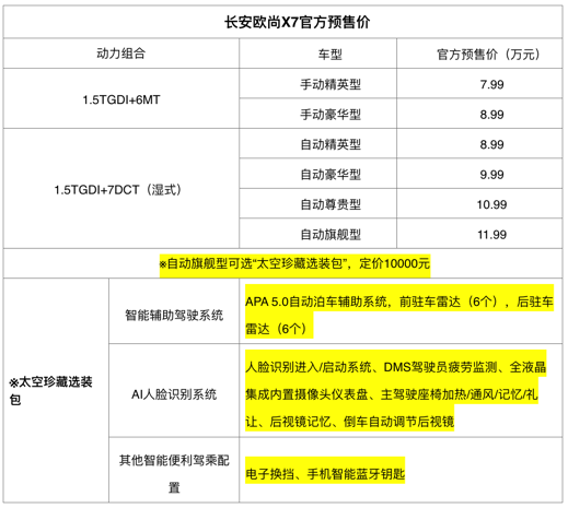 预售价7.99万起？假的吧！长安欧尚X7：没错，是真的！